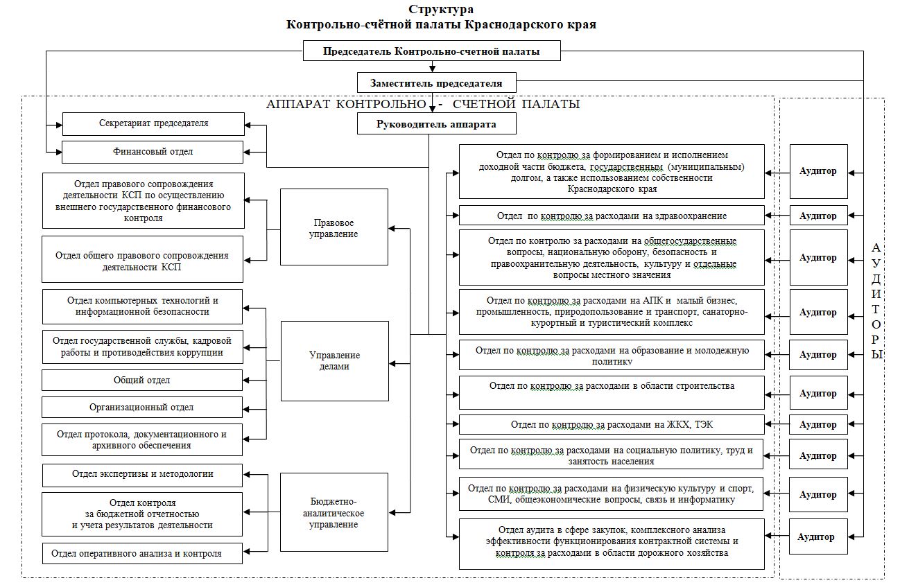 План работы счетной палаты